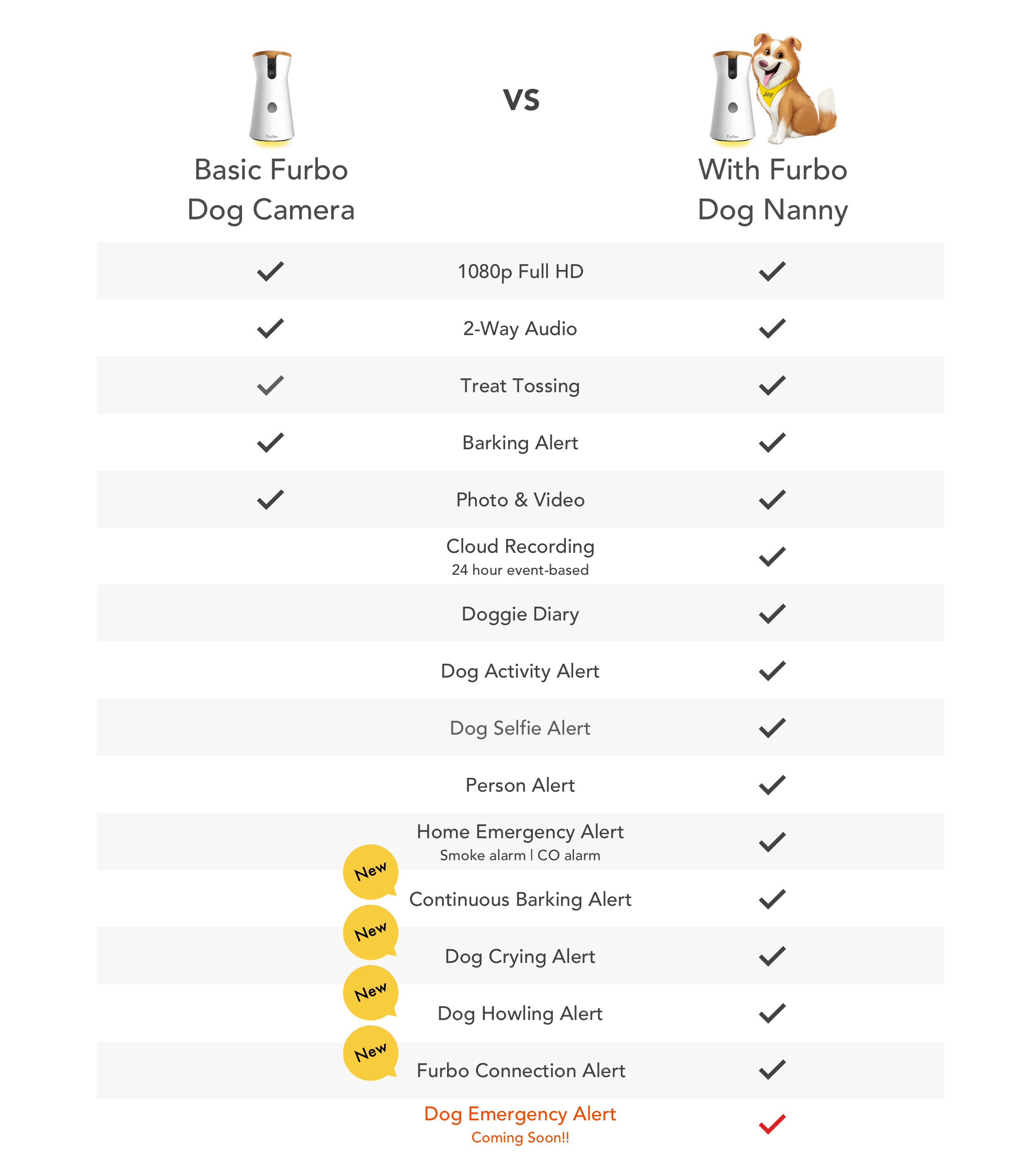 Cost sales of furbo