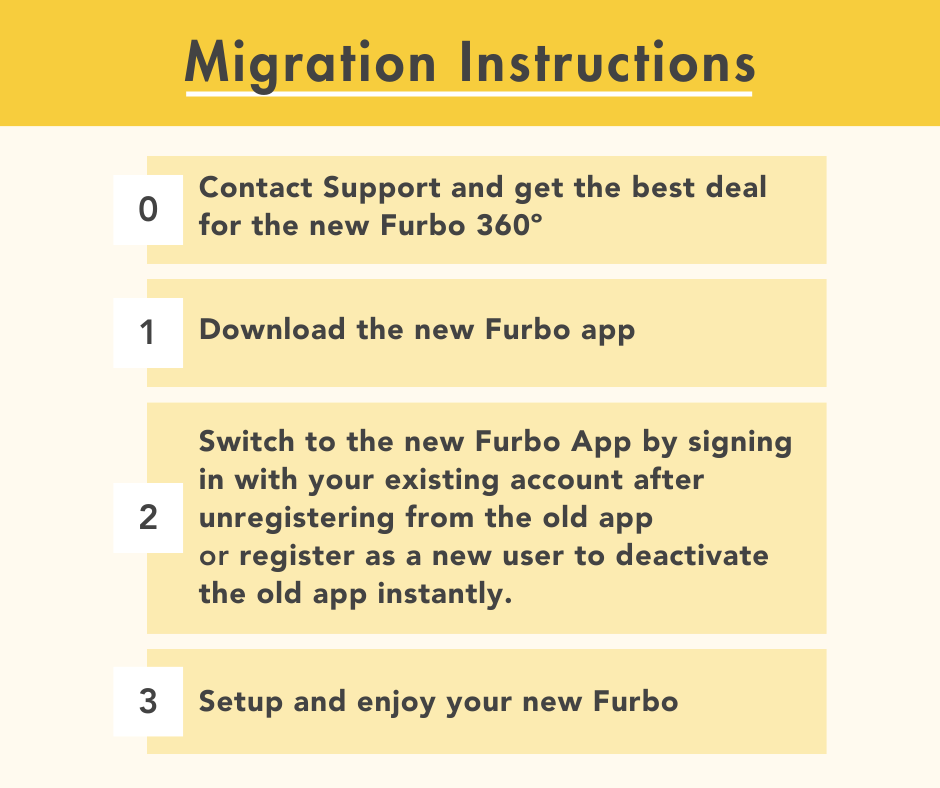 Migration instructions - overall (en).png