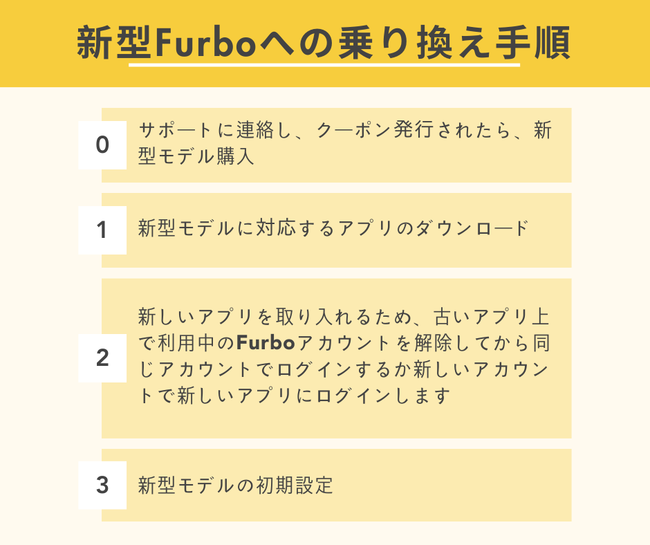 Migration instructions - overall (jp).png