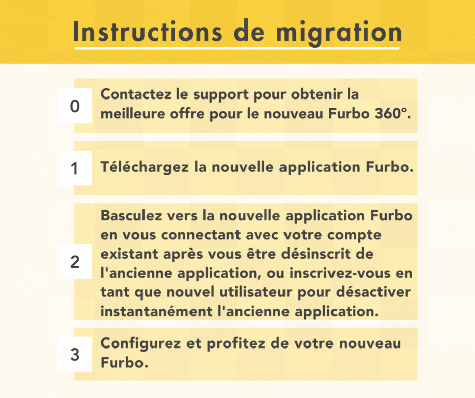 Furbo V1 EOL (Non English)-2.gif