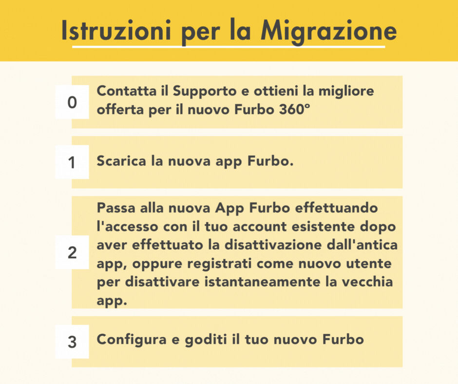 Furbo V1 EOL (Non English)-2.gif
