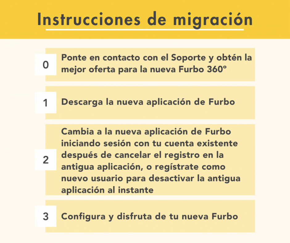 Furbo V1 EOL (Non English)-7.gif