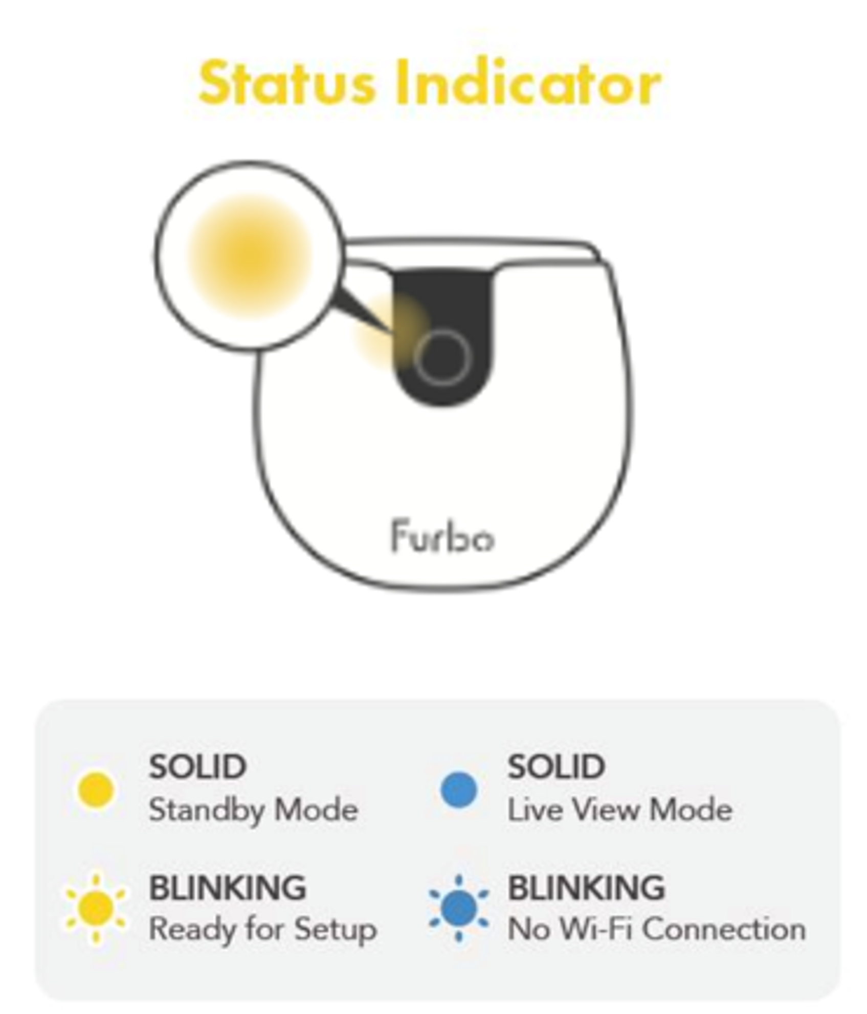 Light indicator.png