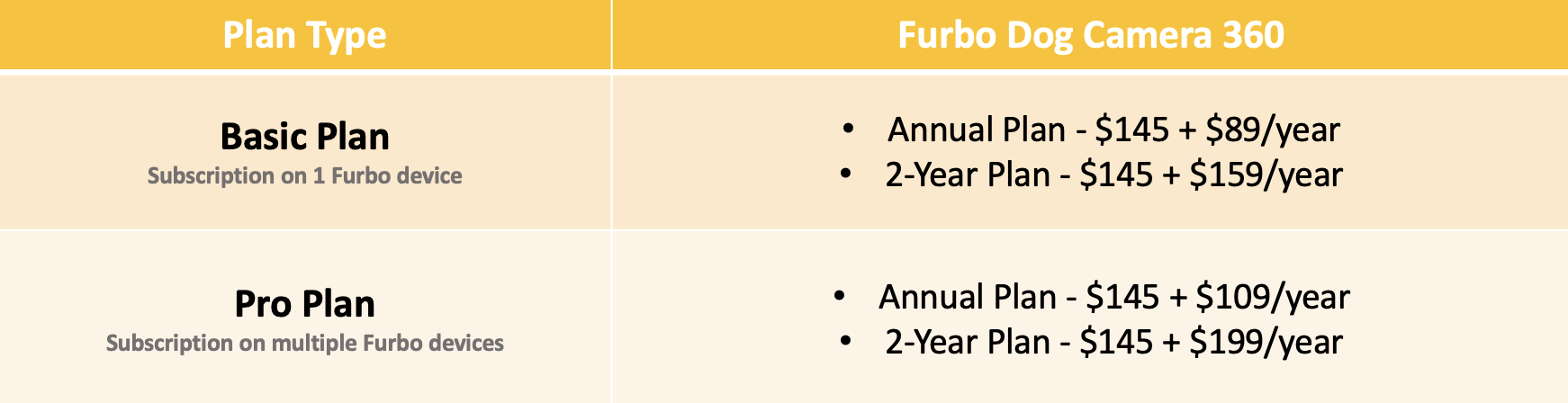 Cost of outlet furbo