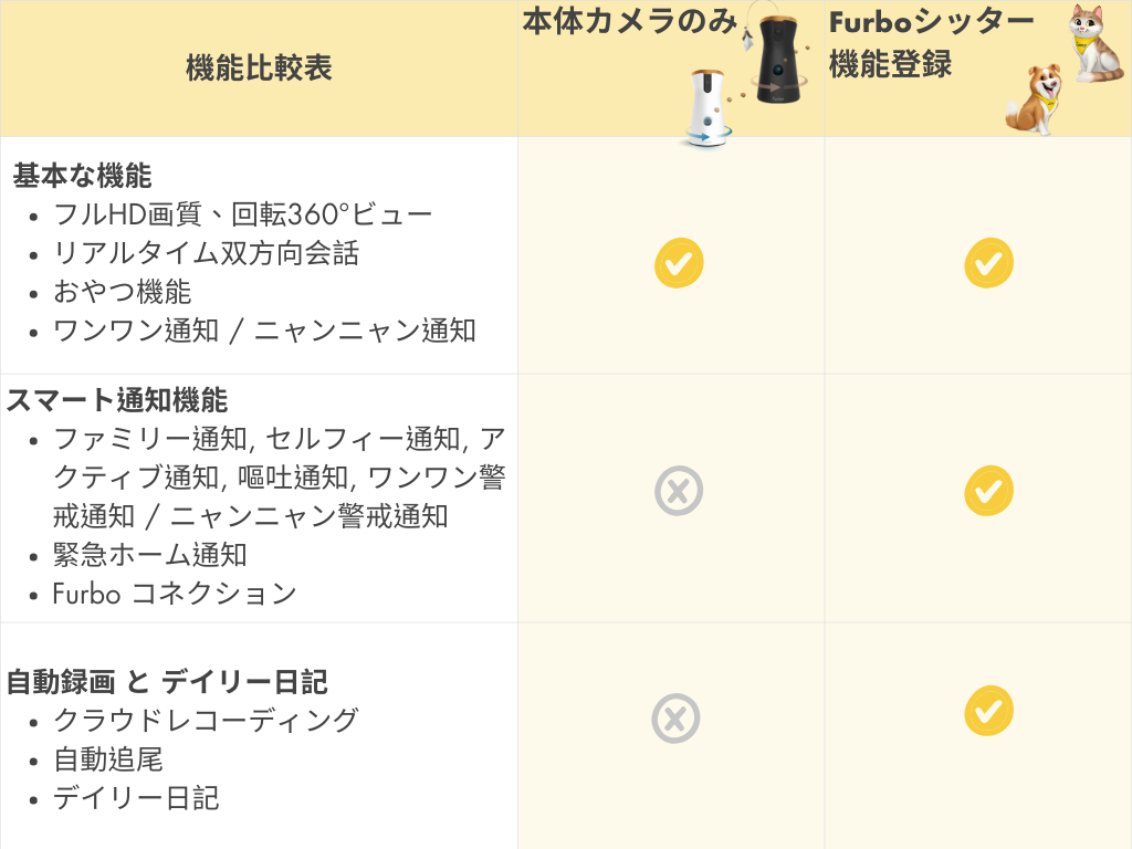 Support feature V.S. plan_jp.png