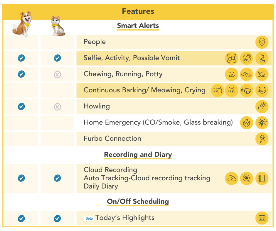 What is Furbo Nanny Furbo Help Center