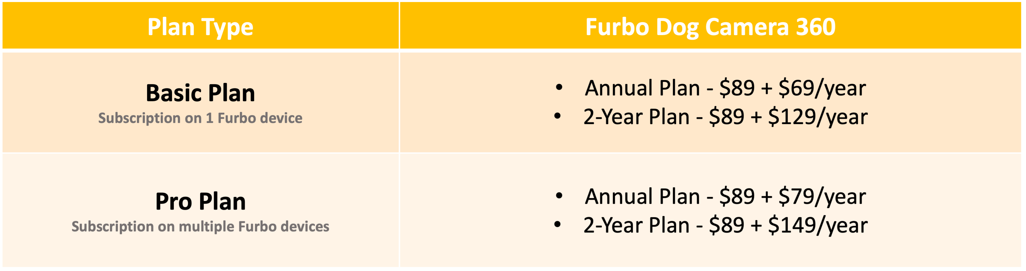 Furbo monthly subscription on sale cost