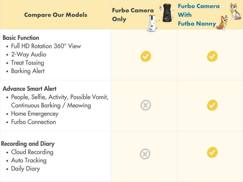 How to Cancel Subscribe and Save Plan Furbo Help Center