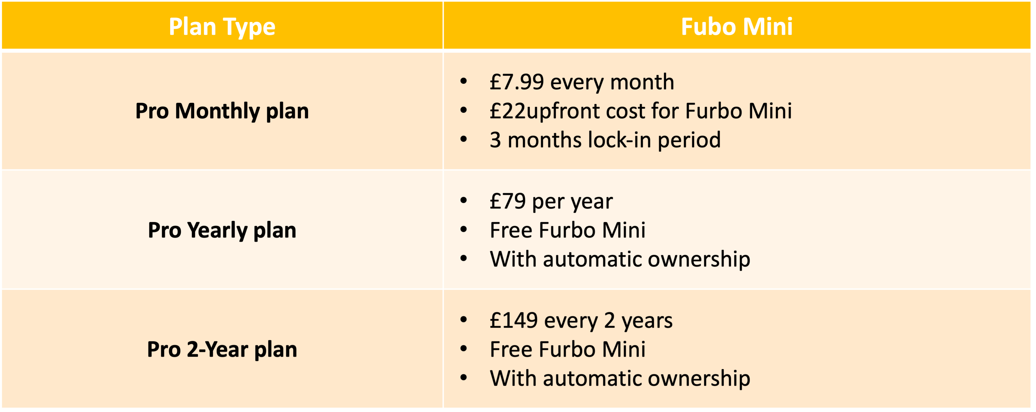 Furbo cost shop