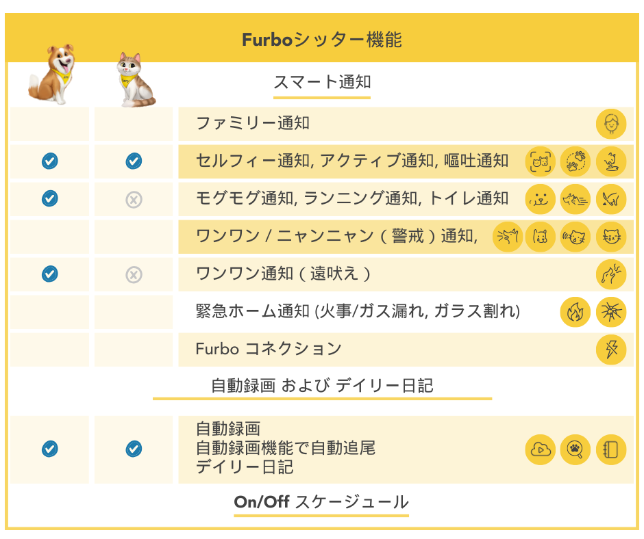 20240326 Nanny festure supprot Dog  Cat_jp.png