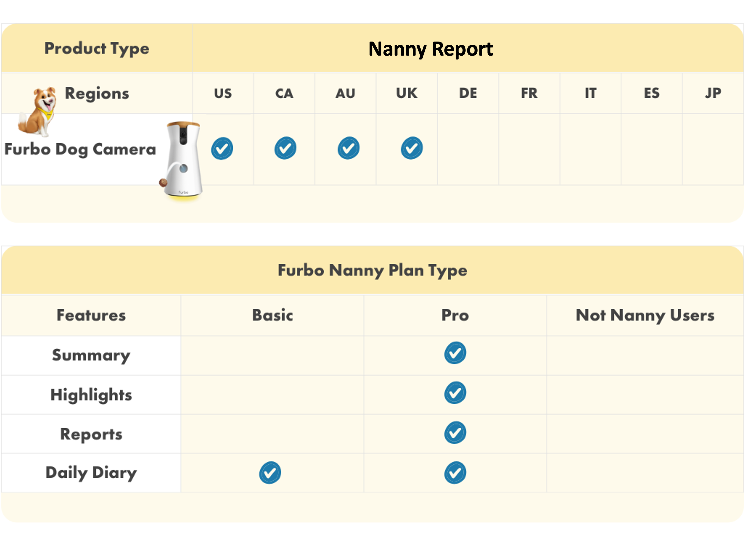 What is Nanny Report Furbo Help Center