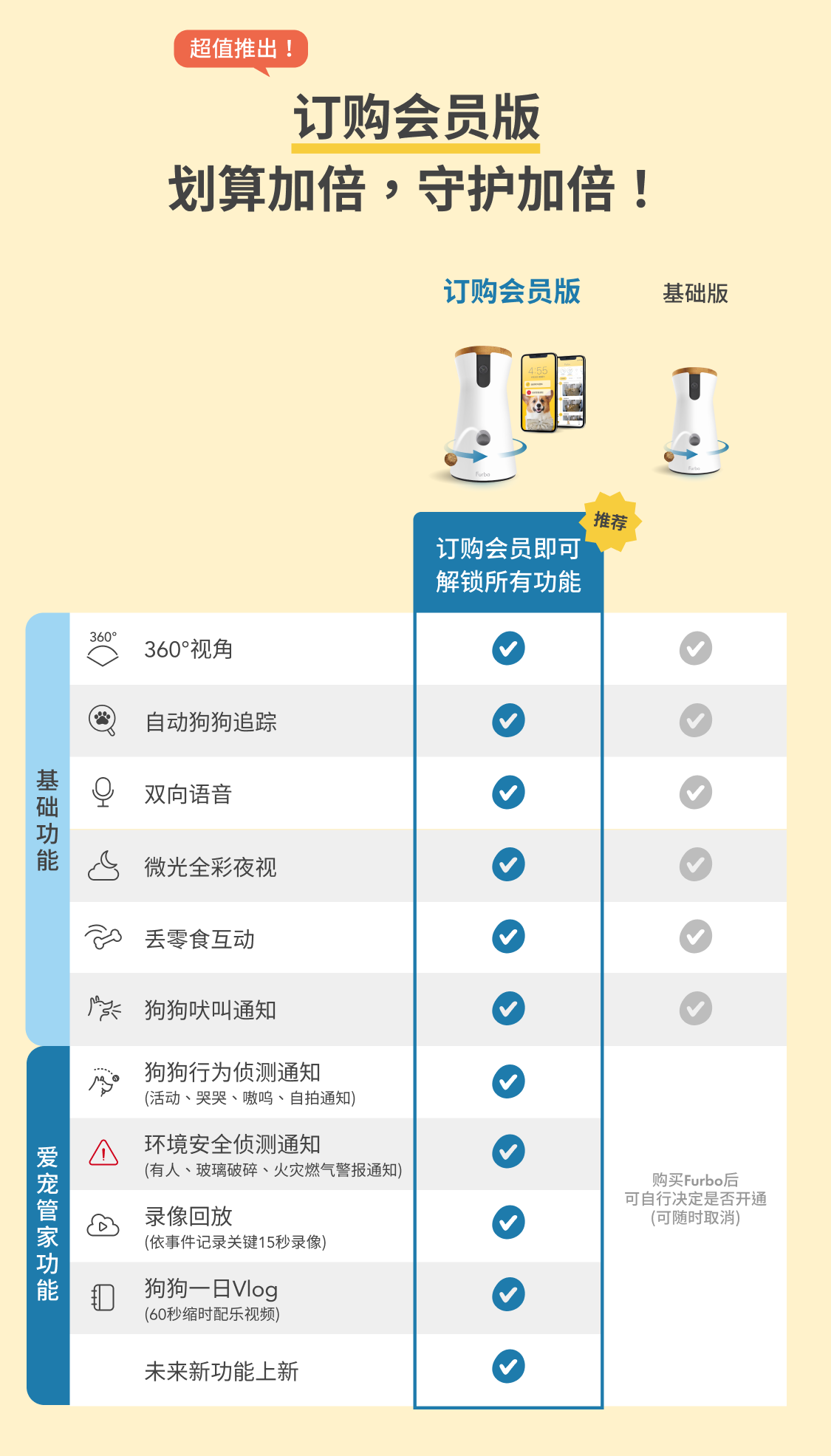 CN Faas 差别.png