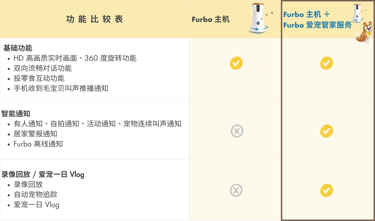 CN FPN 功能比較表.png