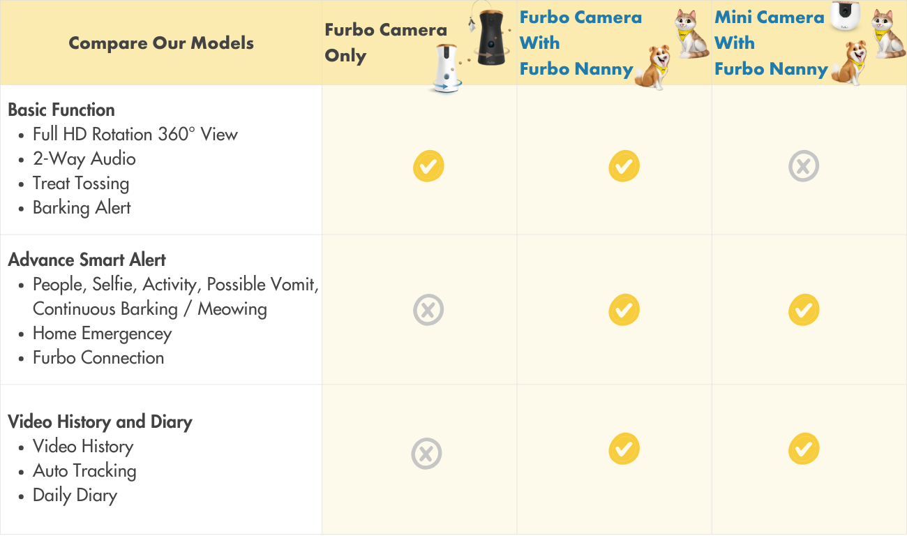 How to Cancel Nanny Bundle Subscription Furbo Help Center