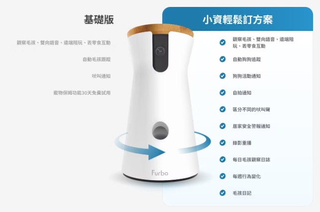小資與基礎版功能比較圖