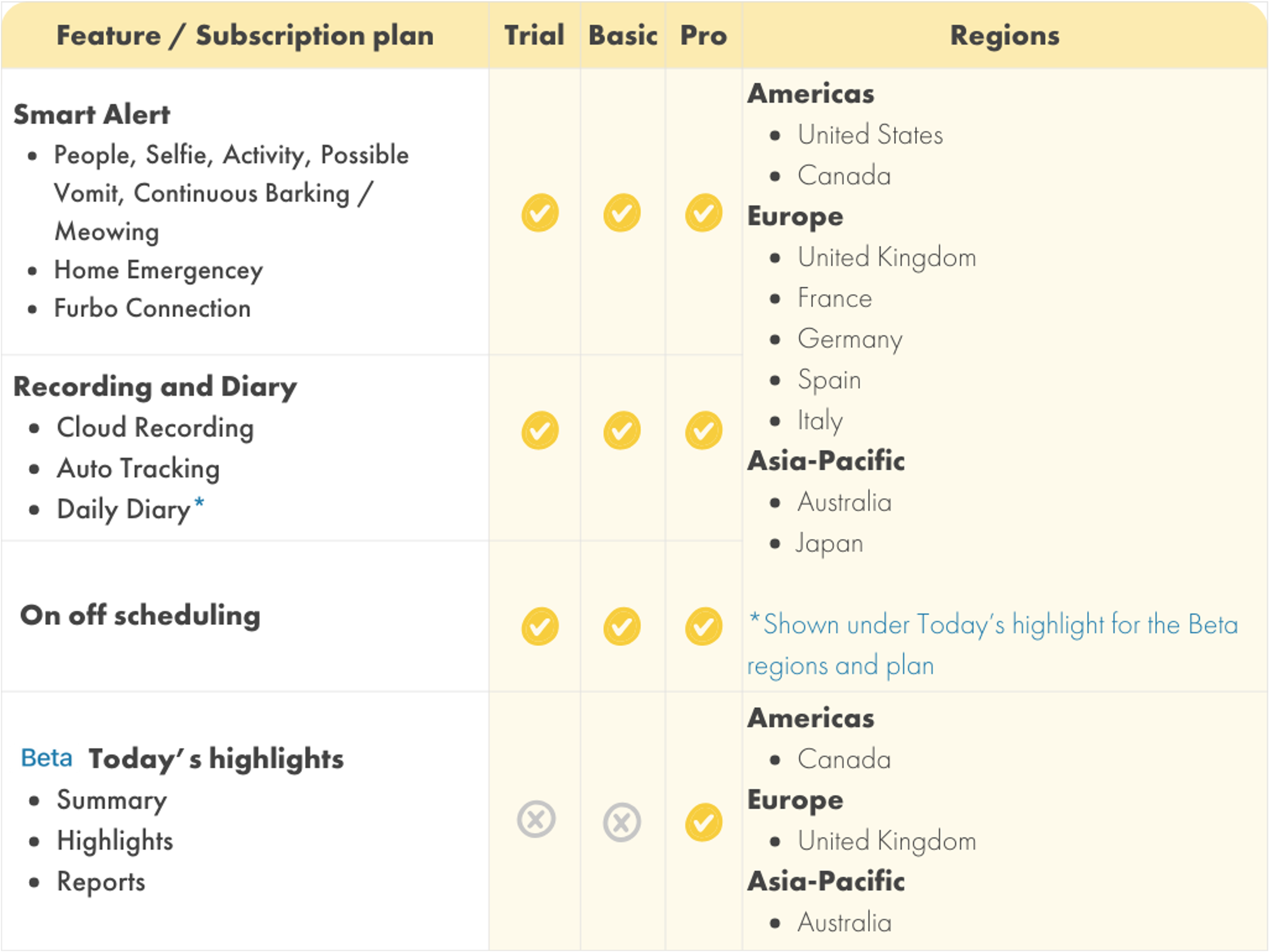 Furbo Nanny Support plans and regions Furbo Help Center