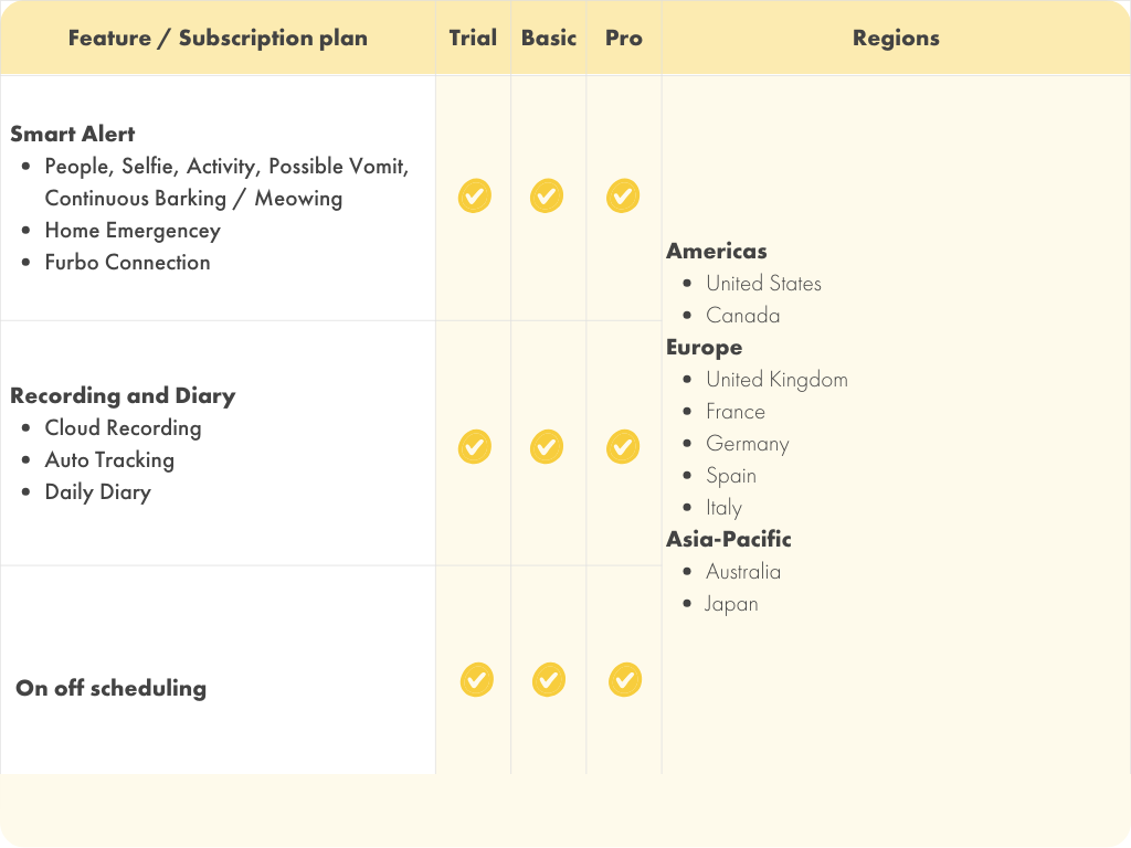 (no beta)Support feature & regions_.png