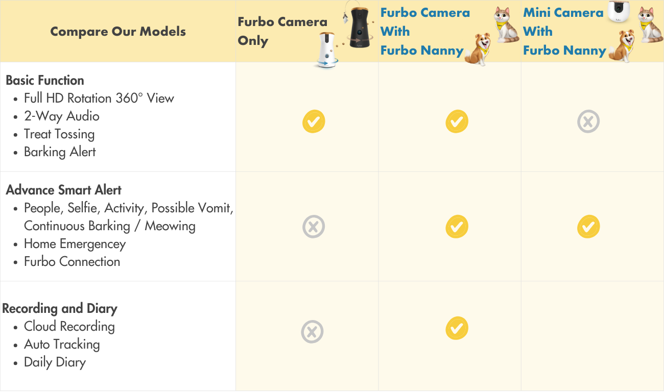 Furbo monthly subscription cost hotsell