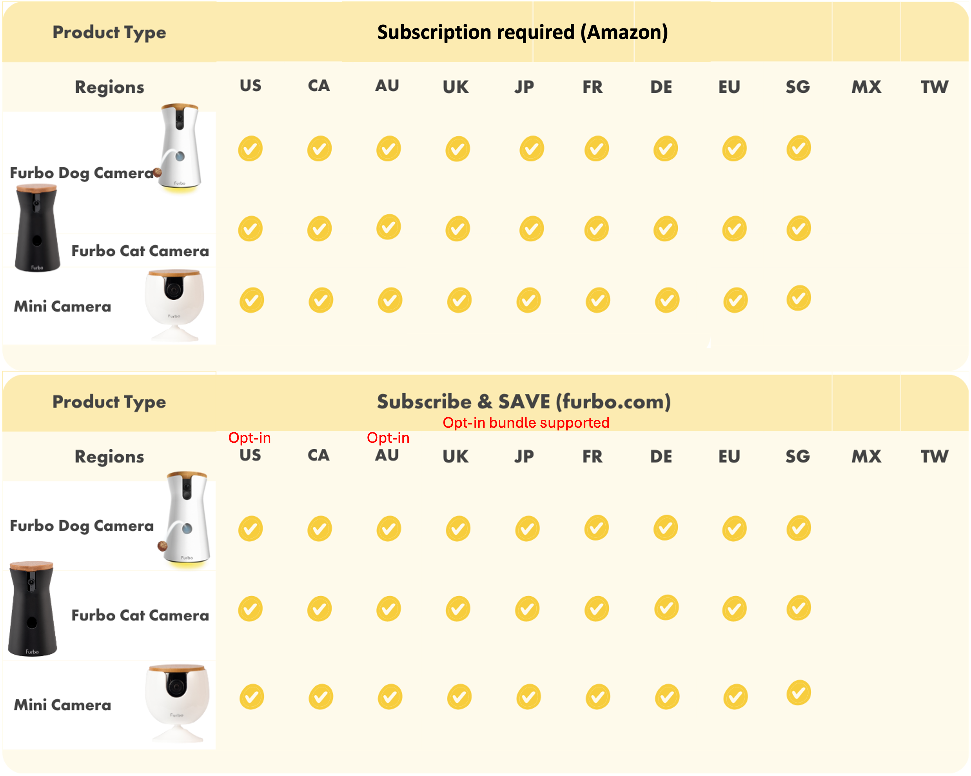 Furbo subscription cost best sale