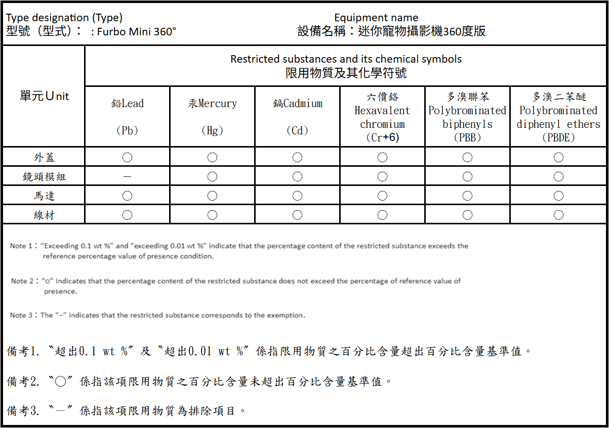 檢驗結果