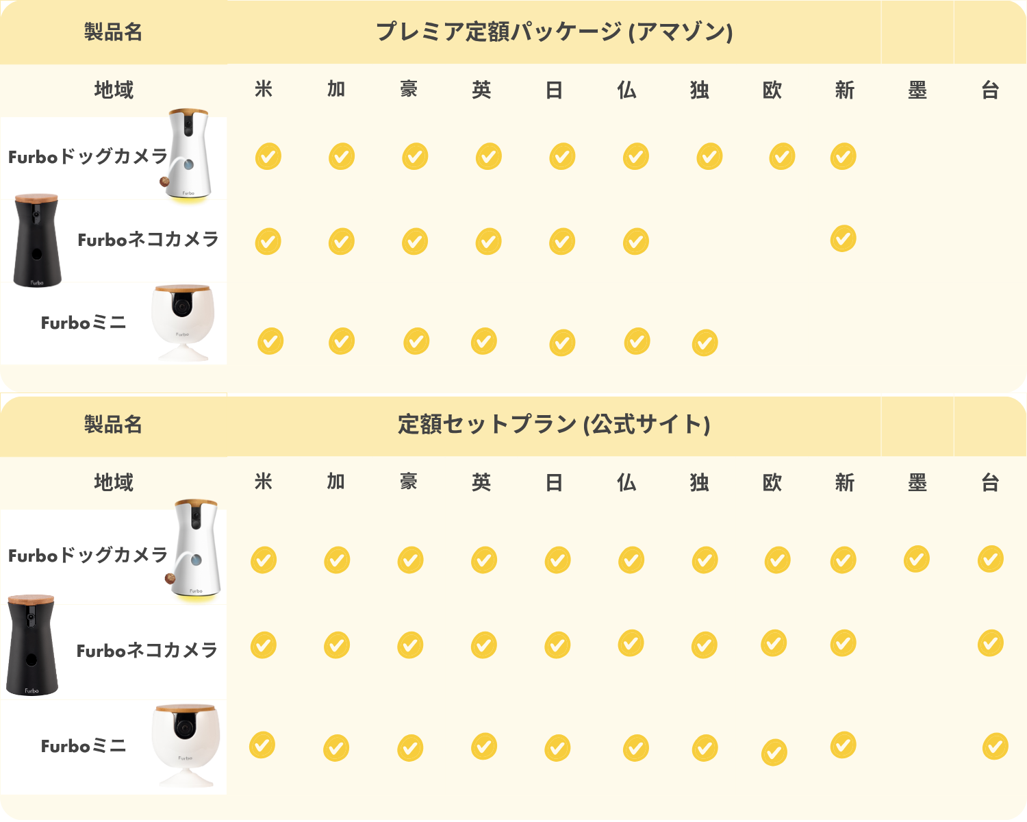 S&S PSP region.png