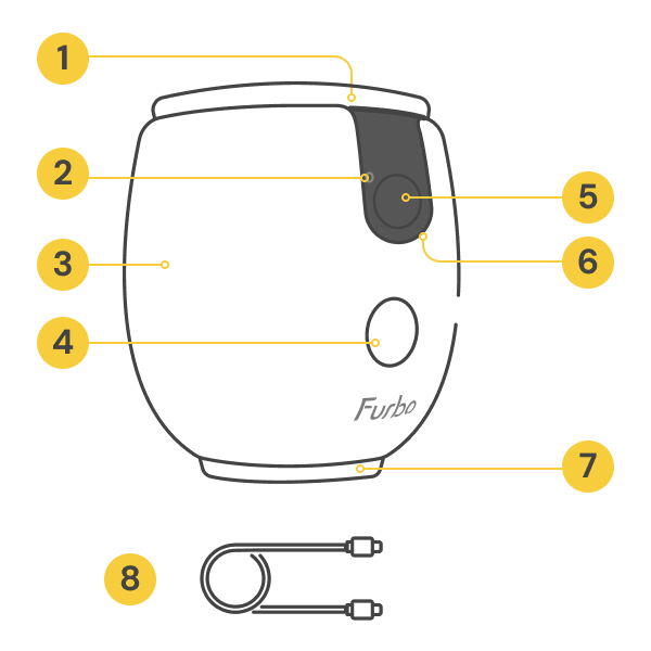 Mini3 at a glance.jpg