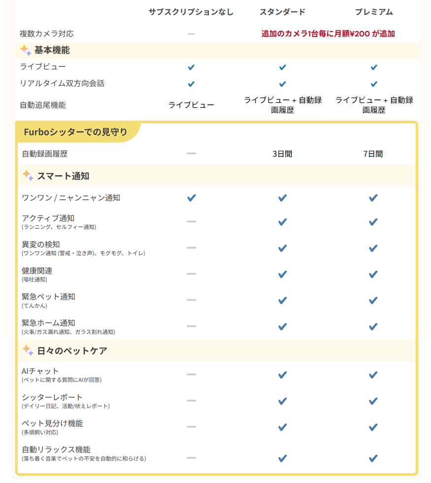 NST function by plan.png